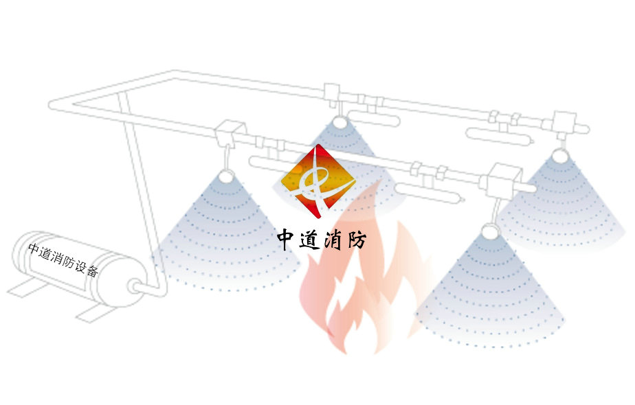 氣體自動滅火裝置在工業小空間場所應用