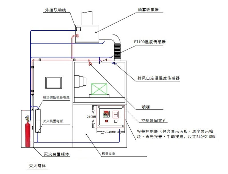 有管網全氟己酮氣體自動滅火系統裝置