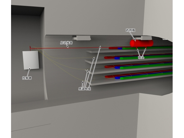 全氟己酮自動滅火裝置安裝方法