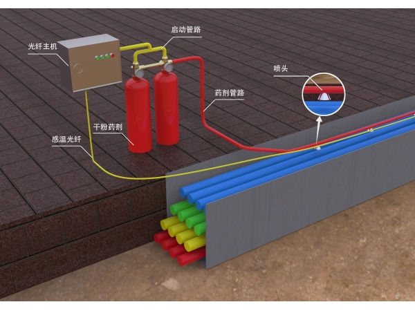 全氟己酮自動滅火系統在變電站與電纜溝的應用