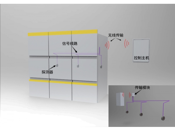 全氟己酮自動滅火系統裝置在工業場所應用